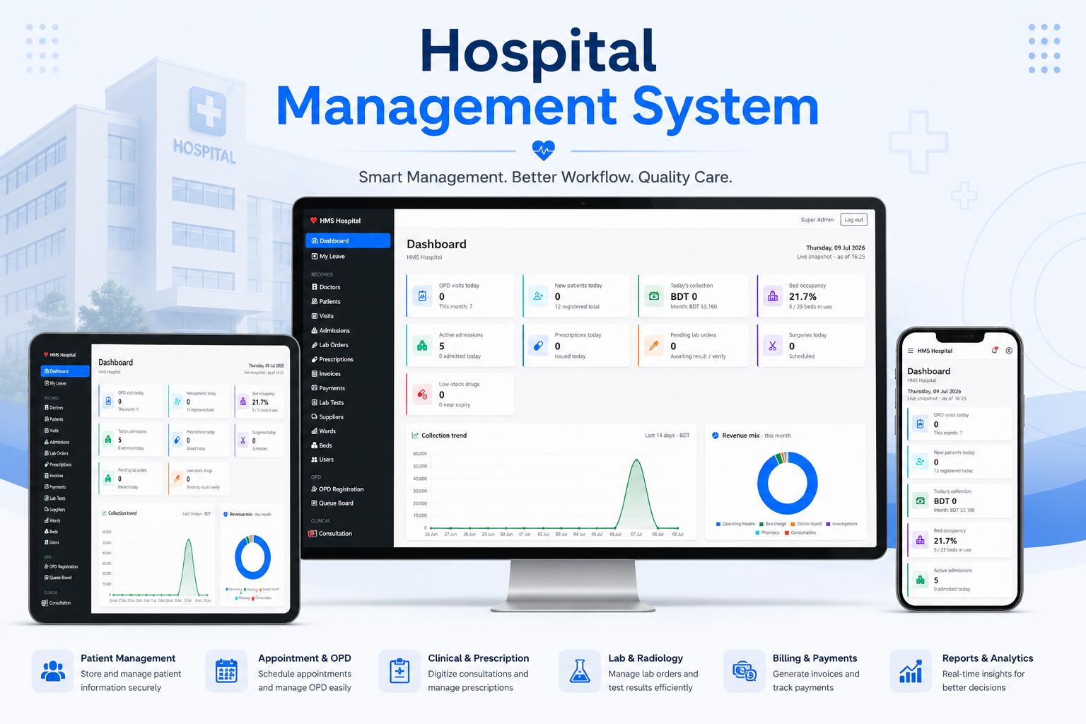 Hospital Management System: The Complete Guide to Digitizing Modern Healthcare